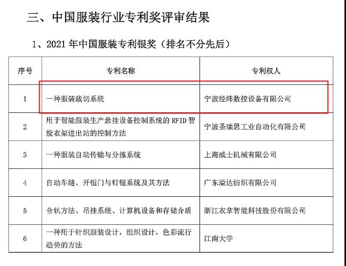 中国打扮专利奖